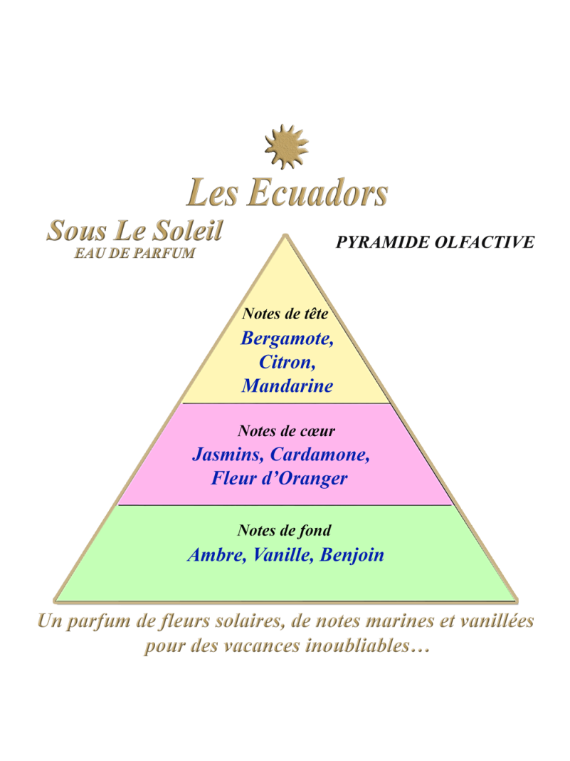 EAU DE PARFUM LES ECUADORS SOUS LE SOLEIL