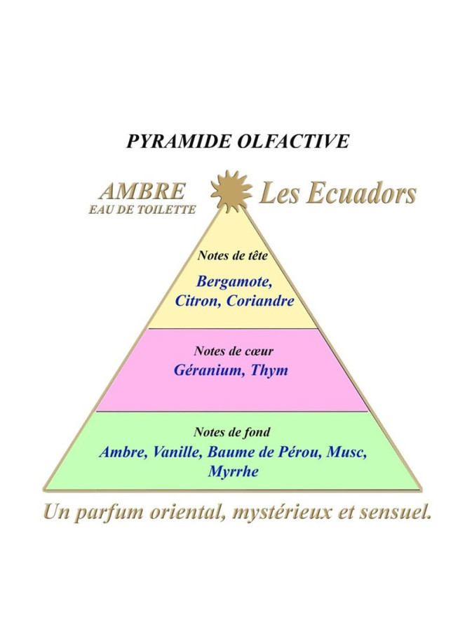 EAU DE TOILETTE LES ECUADORS AMBRE