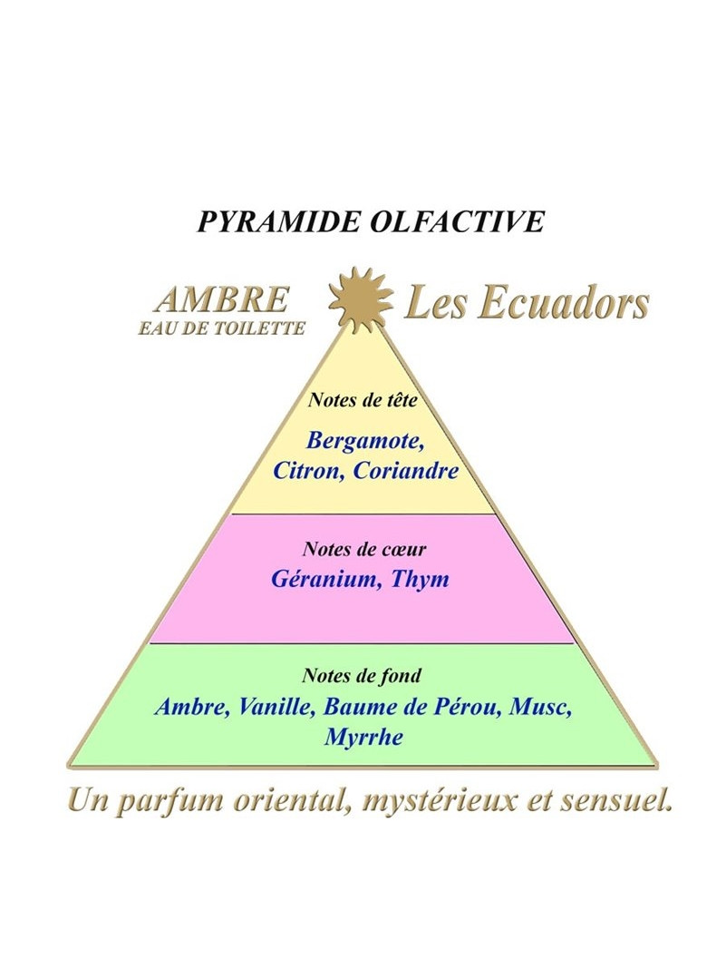 EAU DE TOILETTE LES ECUADORS AMBRE