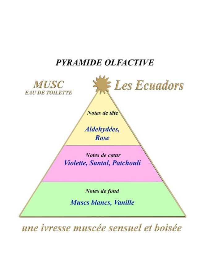 EAU DE TOILETTE LES ECUADORS MUSC