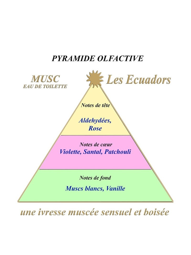 EAU DE TOILETTE LES ECUADORS MUSC