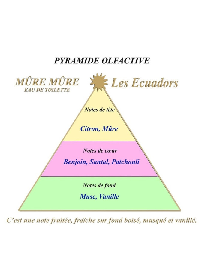 EAU DE TOILETTE LES ECUADORS MURE MURE