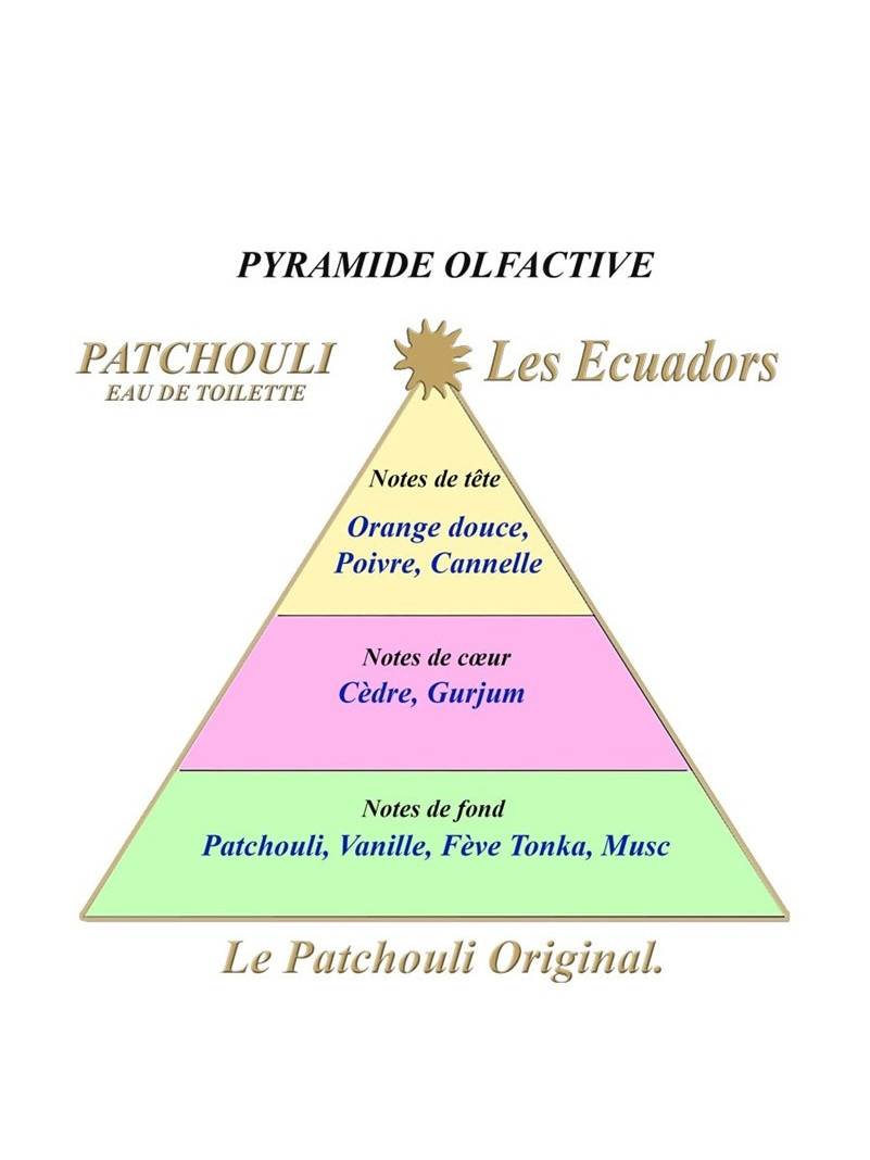 EAU DE TOILETTE LES ECUADORS PATCHOULI
