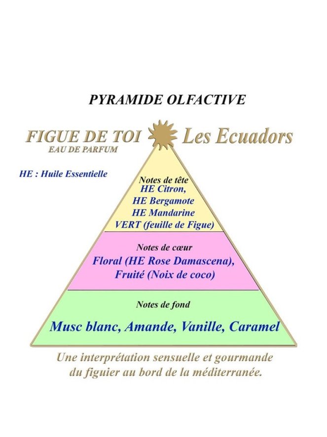 EAU DE PARFUM LES ECUADORS FIGUE DE TOI