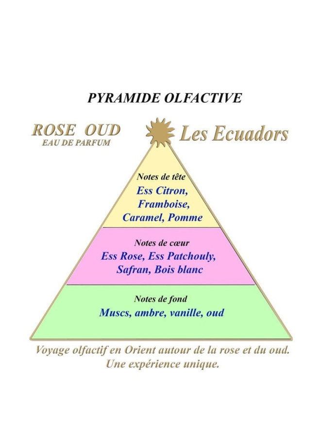 EAU DE PARFUM LES ECUADORS ROSE OUD
