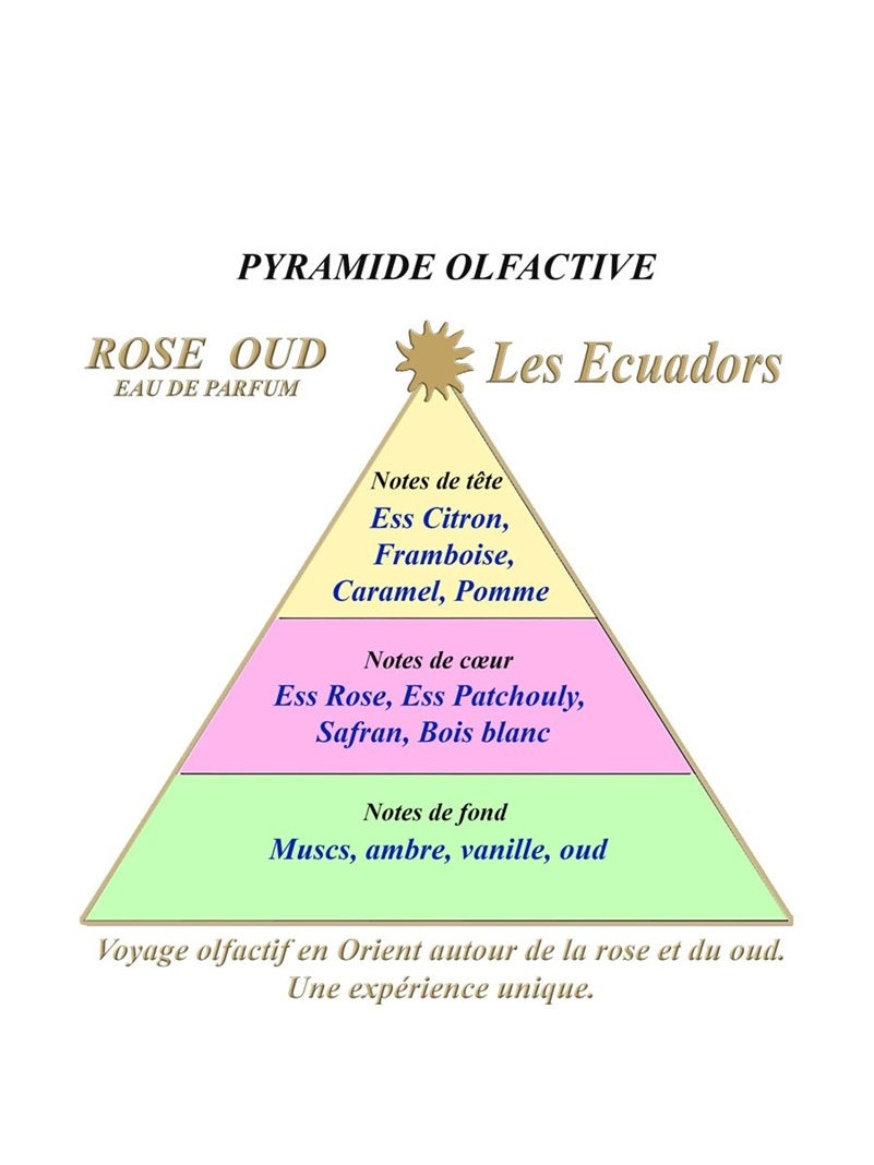EAU DE PARFUM LES ECUADORS ROSE OUD